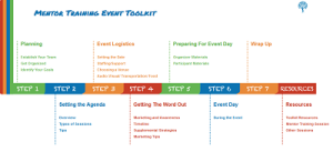 Mentor Training Event Toolkit
